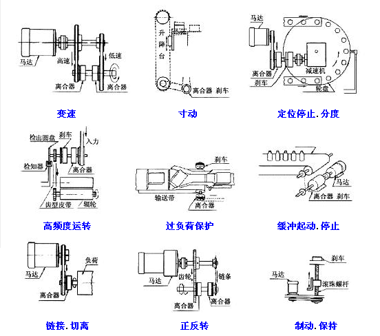 電磁剎車器