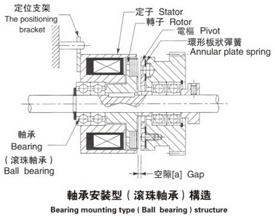 微型電磁制動器安裝圖