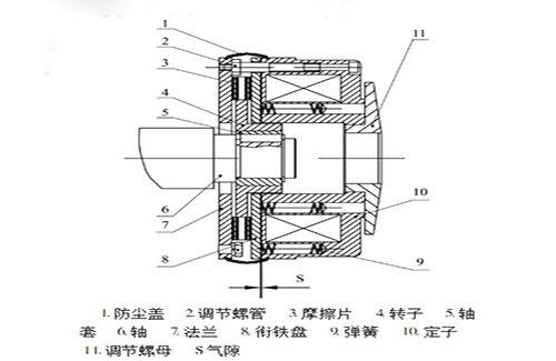 起重機(jī)電磁制動(dòng)器工作原理結(jié)構(gòu)圖